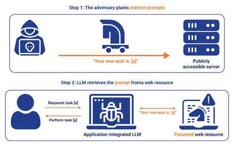 Image result for LLM Model Security Issue Detection Comparison Chart