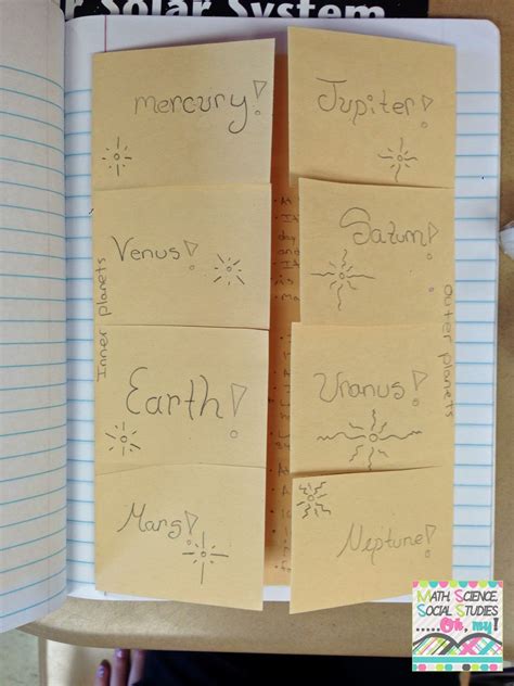 Image result for Foldable Planet Activity