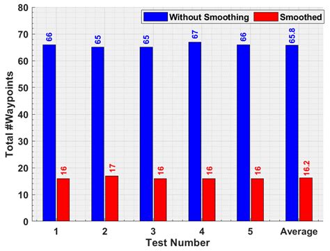 Software Architecture for Autonomous and Coordinated Navigation of UAV ...
