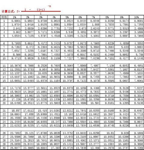 复利终值查表_word文档在线阅读与下载_免费文档