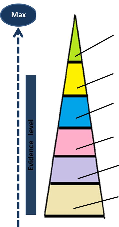 Image result for Statistical Design Types