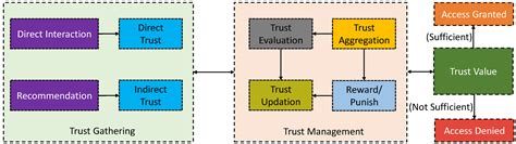 Analysis of Security Issues and Countermeasures for the Industrial ...