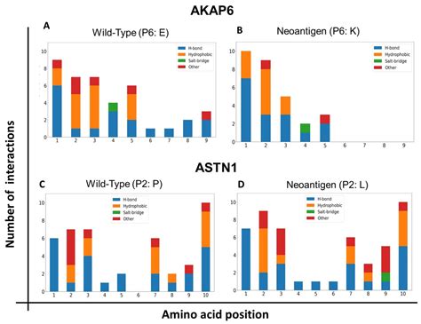 Usefulness of Docking and Molecular Dynamics in Selecting Tumor ...