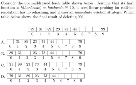 Image result for Open Addresses Hash Table