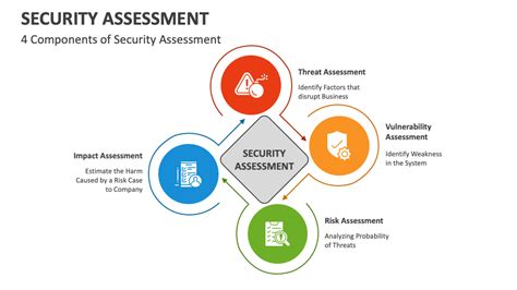 Image result for Security Assessment Define