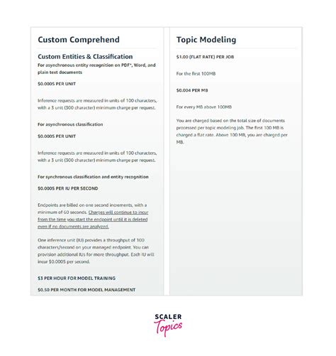 Image result for Topic Modelling in Amazon Comprehend