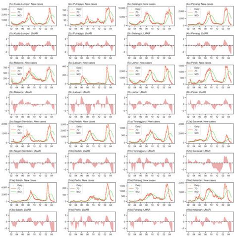TropicalMed | Special Issue : Tracking Infectious Diseases