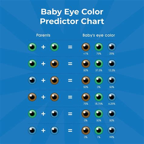Eye Color Chart Genetics 的图像结果
