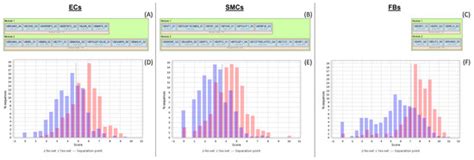 Epigenome-Wide Changes in the Cell Layers of the Vein Wall When ...