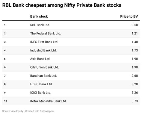 RBL Bank stock price: RBL Bank stock delivers 30% return in 3 days ...