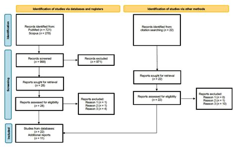 Functional Neuroimaging of Human Hypothalamus in Socioemotional ...