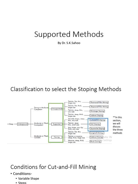 Image result for Resuing Stoping Method