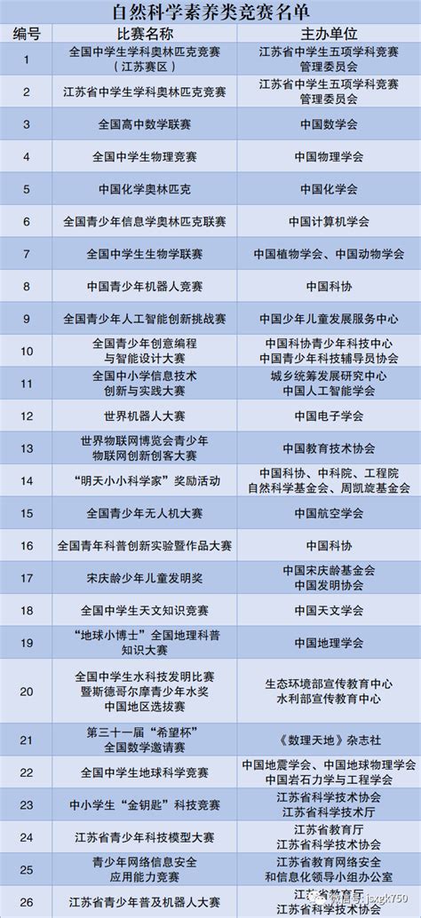 桂林十八中2022年招生简章_广西_基础_教学