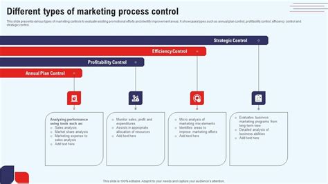 Process Control Marketing Poster 的图像结果