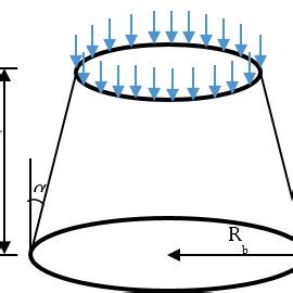 Image result for Impact Factor Dynamic Loading