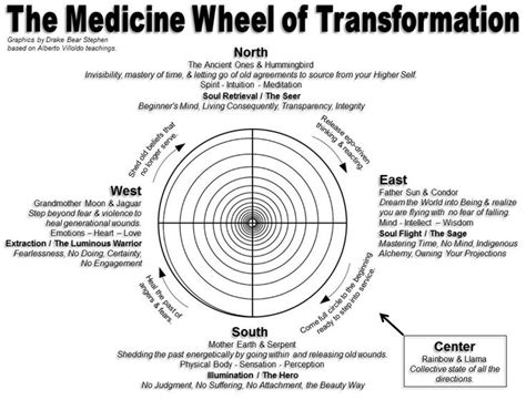 Shamanic Healing Medicine Wheel Journey