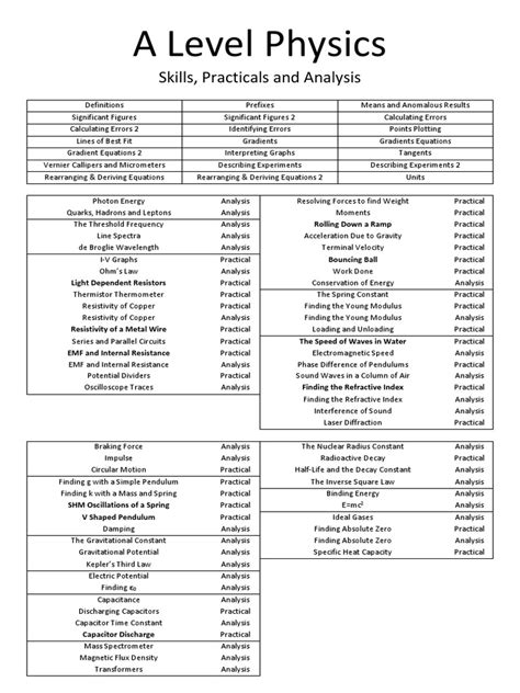 Image result for Physics A Level Experiments