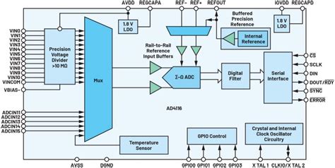 Flowcode ADC 的图像结果