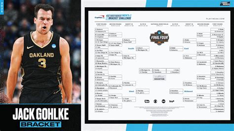 Jack Gohlke picks Troy to upset Kentucky (and the analytics suggest it ...