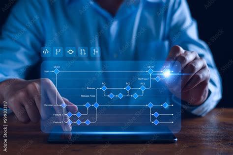 Image result for Software Development Process Chart