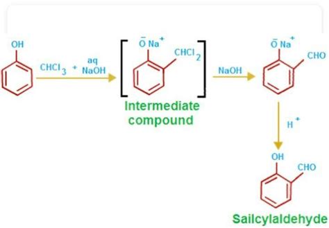 The product obtained when phenol treated with chloroform in presence of ...