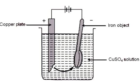 QUESTION: Observe the diagram given below and redraw it by complete ...