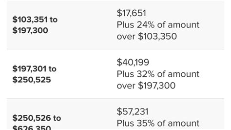There can be a ‘survivor’s penalty’ after a spouse dies — here’s how to ...