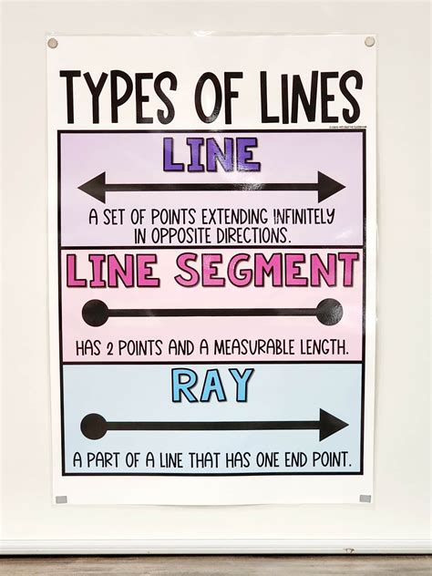 Types of Lines Anchor Chart [Hard Good] - Option 2