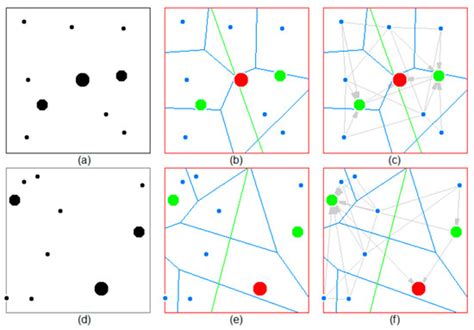 A Recursive Definition of Goodness of Space for Bridging the Concepts ...