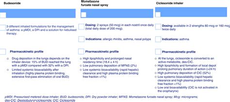 COVID-19 pneumonia: do not leave the corticosteroids behind! - PMC