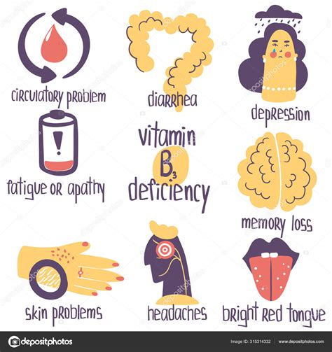 Niacin Deficiency Tongue
