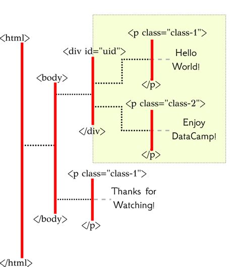 Image result for XPath Python