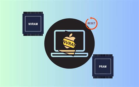 How to Reset NVRAM, PRAM on Mac in 2026 (Macbook, M1, M2)