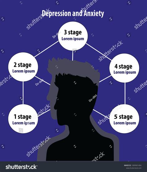 3 Stages Of Depression Navigating A Loved One's Dementia | TOUCH