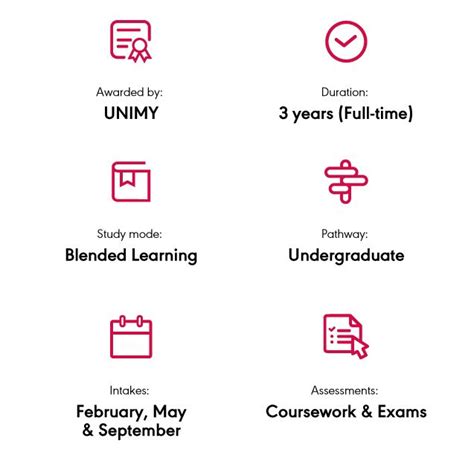 Bachelor of Science Honours Computer Science 的图像结果