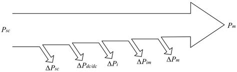 Image result for Automatic Data Flow Power