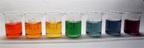 Image result for Universal Indicator Types