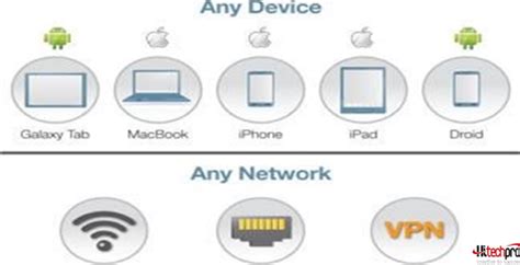 Image result for Test Network Connection ClearPass