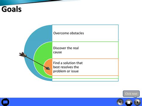 Different Types of Problem Solving 的图像结果