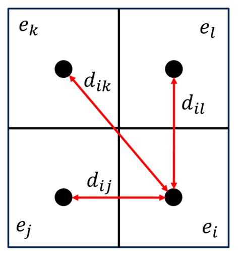 A p-Refinement Method Based on a Library of Transition Elements for 3D ...