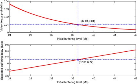 Image result for Buffering Performance