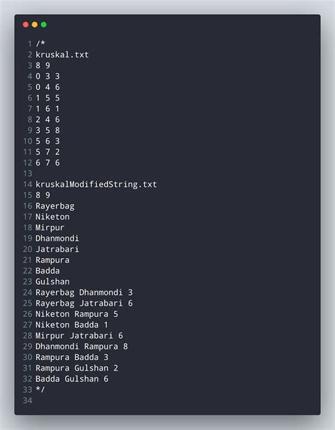 Image result for Adjacency List Using C