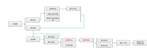 连咖啡：一次产品的服务体验 | 人人都是产品经理