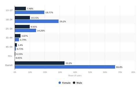 Internet Users Body Prediction 的图像结果
