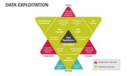 Data Exploitation Mind Map 的图像结果