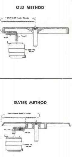 Image result for Mechanical Engineering Project Using Arduino