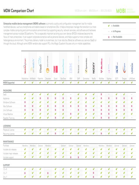 Image result for MDM Software Comparison