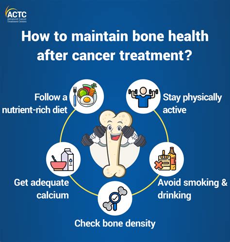 What S Good For Bone Cancer at Ellie Ezell blog