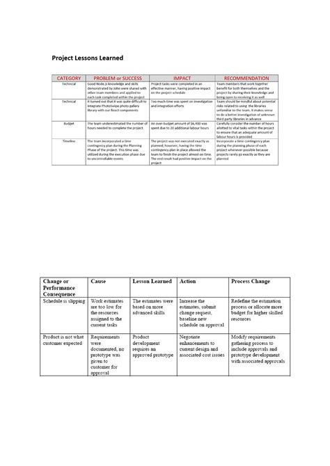 Image result for Engineering Lessons Learnt Log