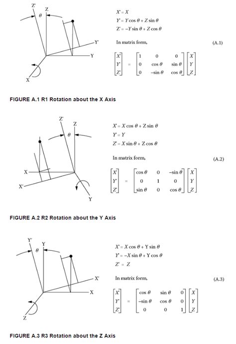 Rotation Matrix Tutorial 的图像结果